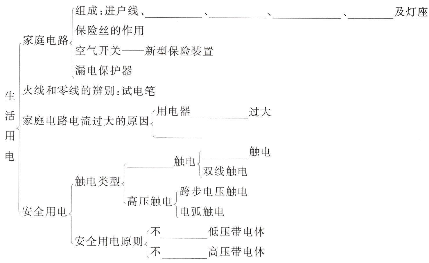 安全用电原则高压带电体