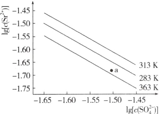 165160155150145lglcS