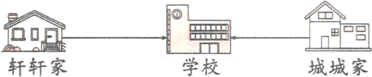 学校城城家轩轩家