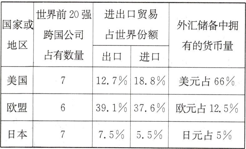 日本7555日元占5