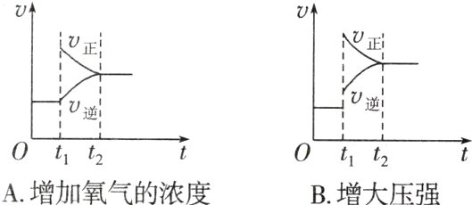 0tt2t2A增加氧气的浓度B增大压强