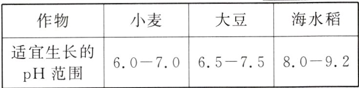 60−7065−7580−92pH范围