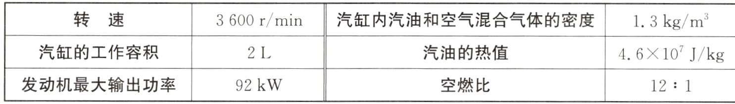 发动机最大输出功率空燃比92kW12:1