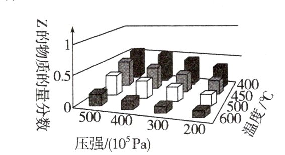 60觱300200压强10Pa