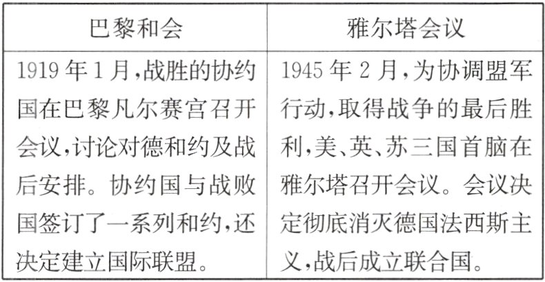 决定建立国际联盟义战后成立联合国