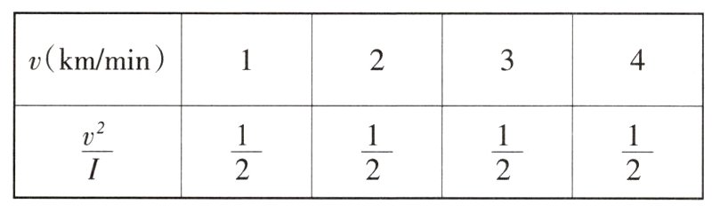 fracvIfrac12frac12frac12frac12