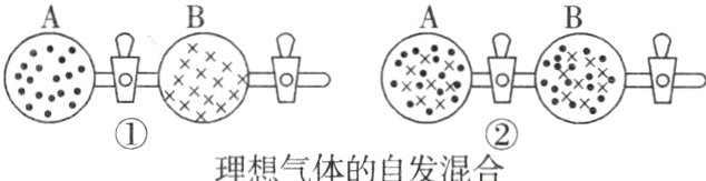 理想气体的自发混合