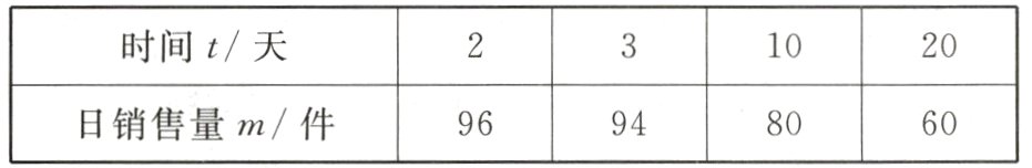 日销售量m/件60969480