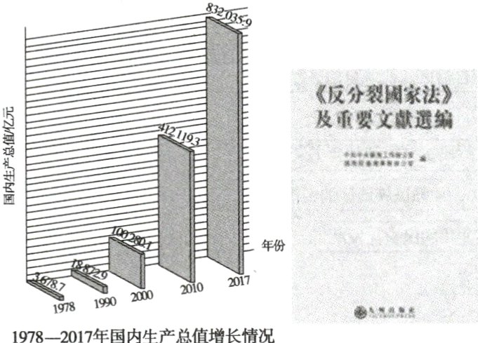197819901978−2017年国内生产总值增长情况