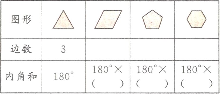 内角和180