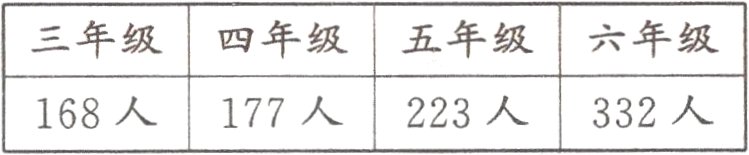 168人177人223人332人
