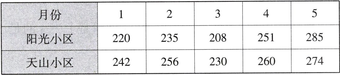 274230260256天山小区242