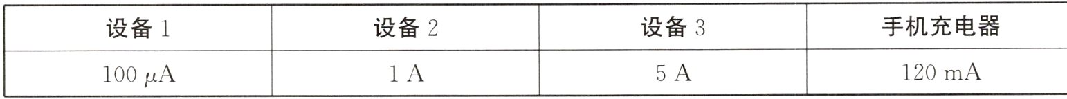 120mA5A1A100μA