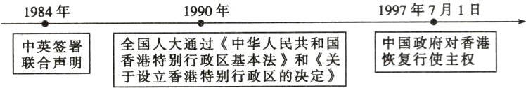 中夏对国人大过区华人和国于设立香港特别行政区的决定》