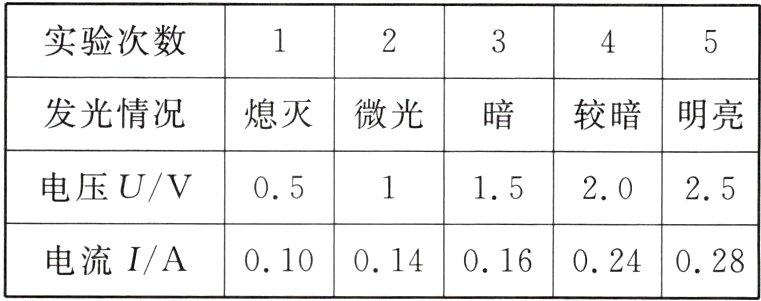 028电流IA010014016024