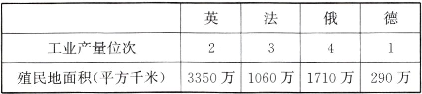 3350万1060万1710万290万殖民地面积平方千米