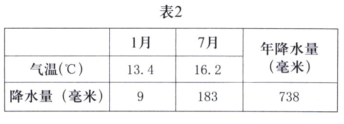 降水量毫米183738