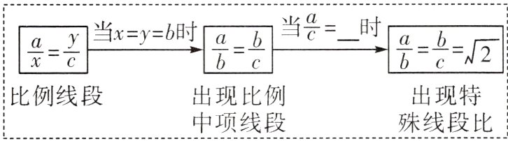 出现比例出现特比例线段殊线段比中项线段