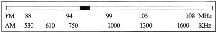 FM889499105108MHzAM530610750100013001600KHz