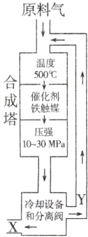 冷却设备和分离阀