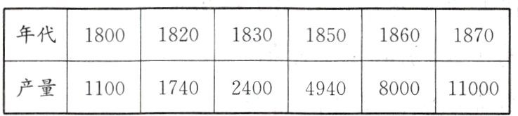 11000产量17402400494080001100