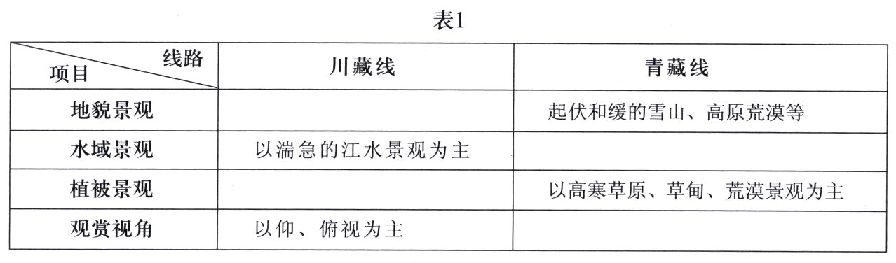 观赏视角以仰俯视为主