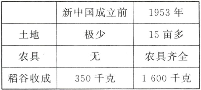 1600千克350千克稻谷收成