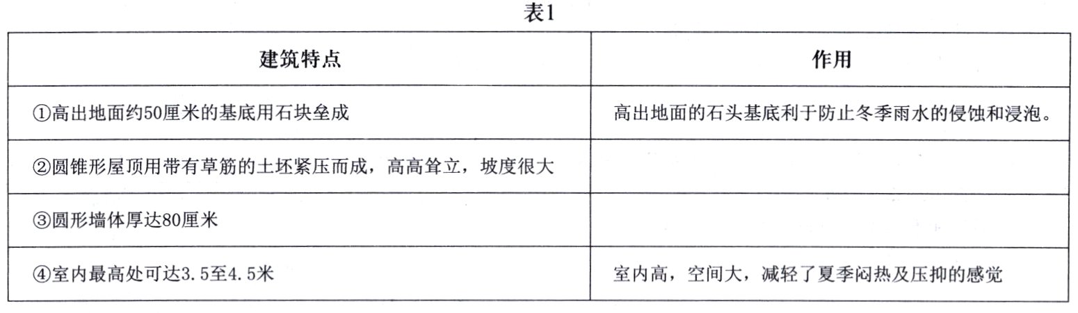 ④室内最高处可达35至45米室内高 空间大 减轻了夏季闷热及压抑的感觉