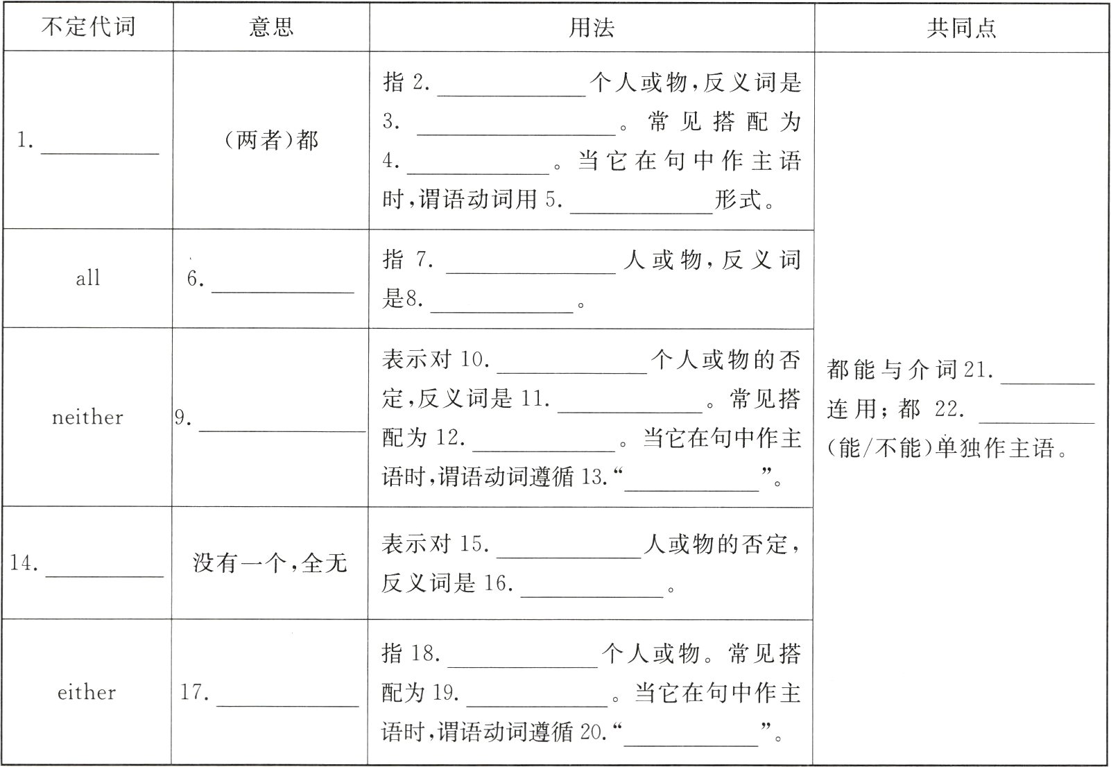 语时谓语动词遵循20
