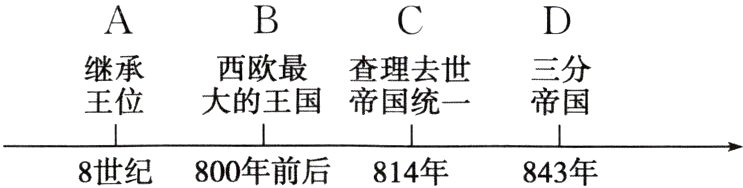 8世纪800年前后814年843年