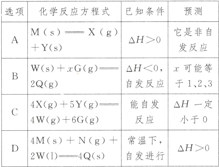 H0自发进行2W14Qs