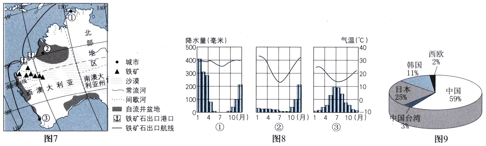 −铁矿石出口航线图7图8图9