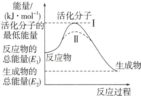 总能量E反应过程