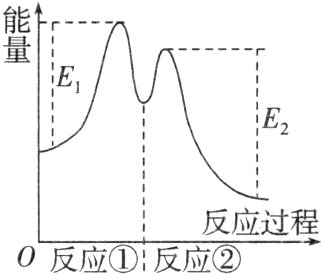 反应过程0反应反应