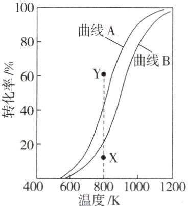 40060080010001200温度K