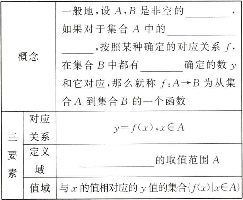 值域与x的值相对应的y值的集合xxA