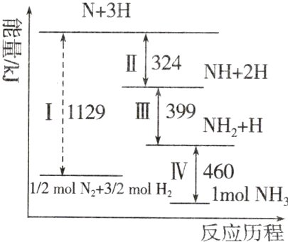 1molNH反应历程