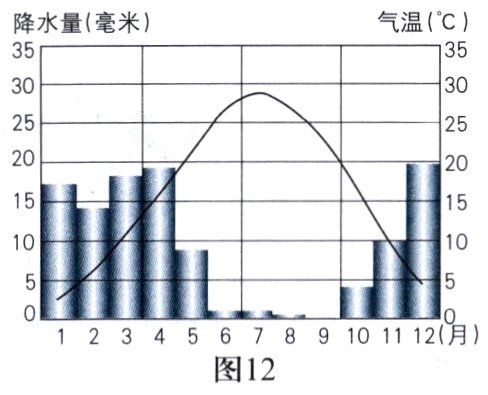 123456789101112月图12