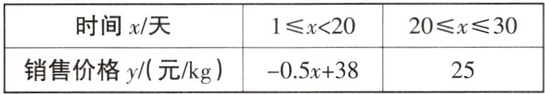 销售价格y元kg05x3825