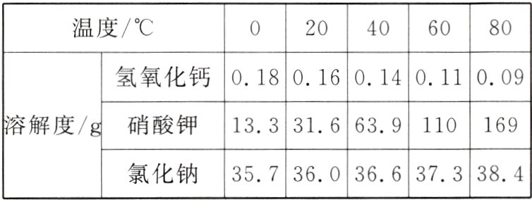 357360366373384氯化钠