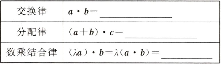 数乘结合律Aabab