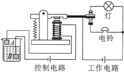 控制电路工作电路