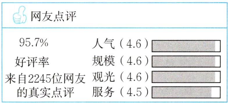 的真实点评服务45
