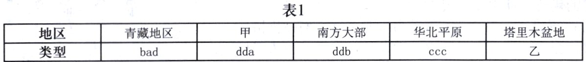 南方大部华北平原塔里木盆地青藏地区地区类型ddabadCCC