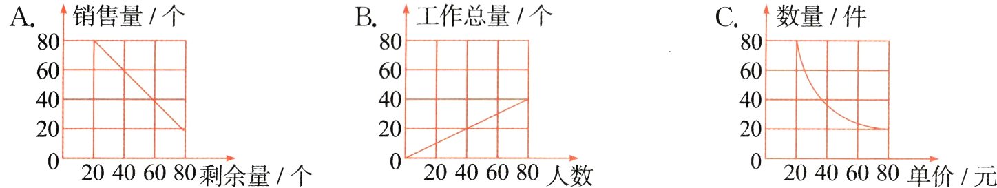 20406080剩余量个20406080人数20406080单价元