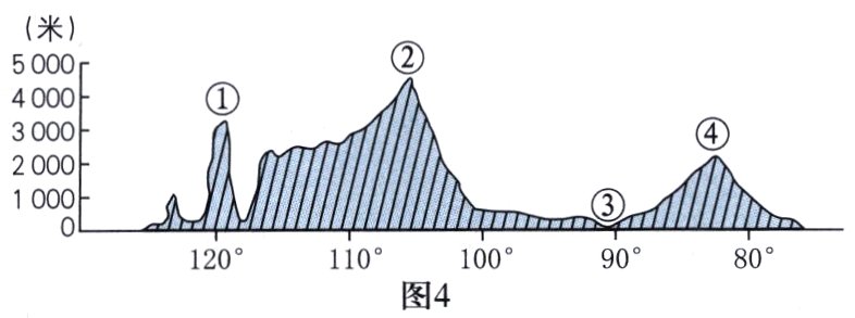 90°80°120°110°100°图4