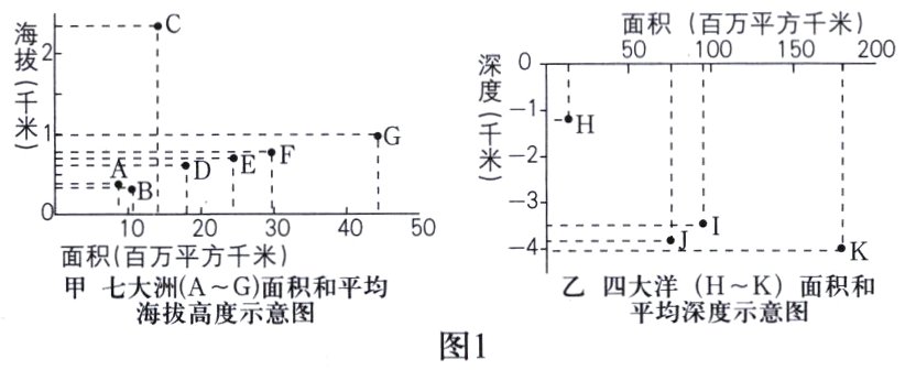 平均深度示意图海拔高度示意图图1