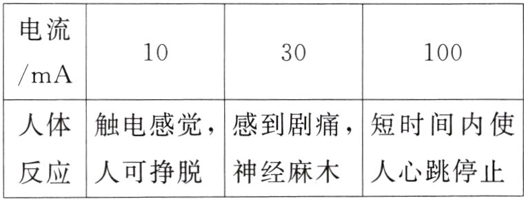 反应人可挣脱神经麻木人心跳停止