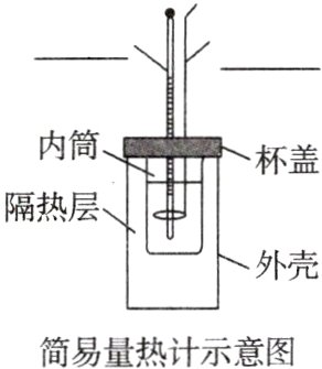 简易量热计示意图