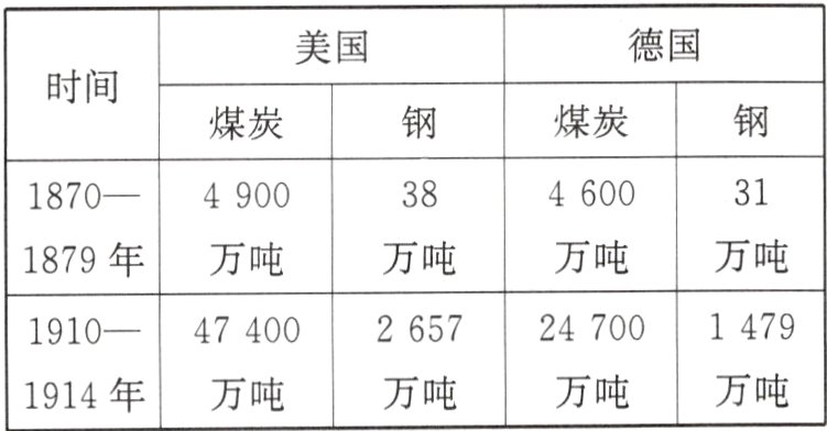 万吨万吨万吨1914年万吨
